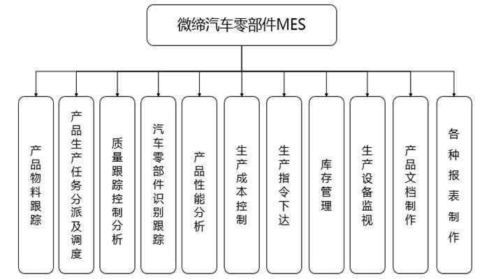 汽車(chē)零部件MES.jpg