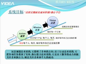 模具管理軟件微締模具制造MES-M2標(biāo)準(zhǔn)版