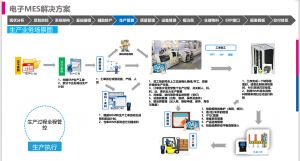 電子電器MES系統(tǒng)解決方案應用（簡版）