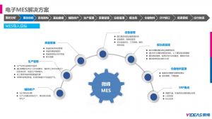 電子行業(yè)現(xiàn)狀及微締MES導入目標